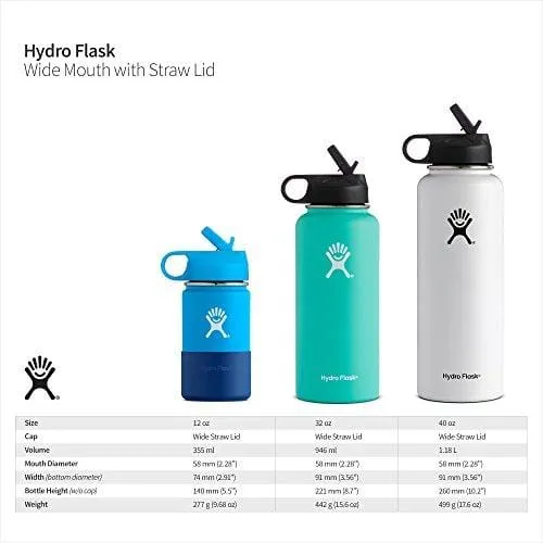 Hydro Flask Vacuum Insulated Stainless Steel Water Bottle Wide Mouth with Straw Lid (Black, 40-Ounce)