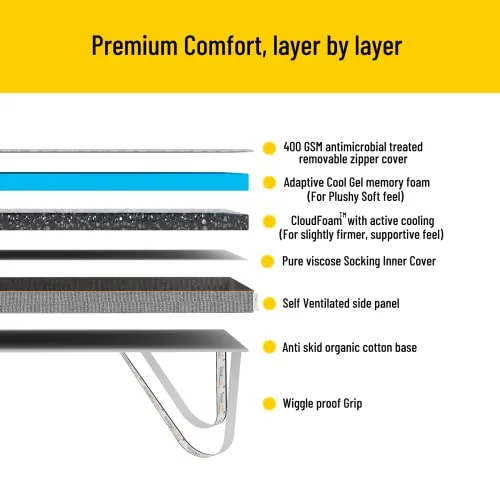 SleepSmith Flip Memory Foam and Graphite Infused Cloud Foam 2-in-1 Reversible Soft and Hard Side Mattress Topper with Pillow Combo Set (Queen, 72" x 60" x 2")